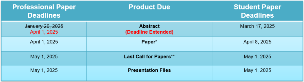 * This due date ensures your paper will be considered for Professional and Student Awards.

** Please note: This deadline misses the opportunity for being considered for a Paper Award, but is a required deadline for being included in the final conference schedule.