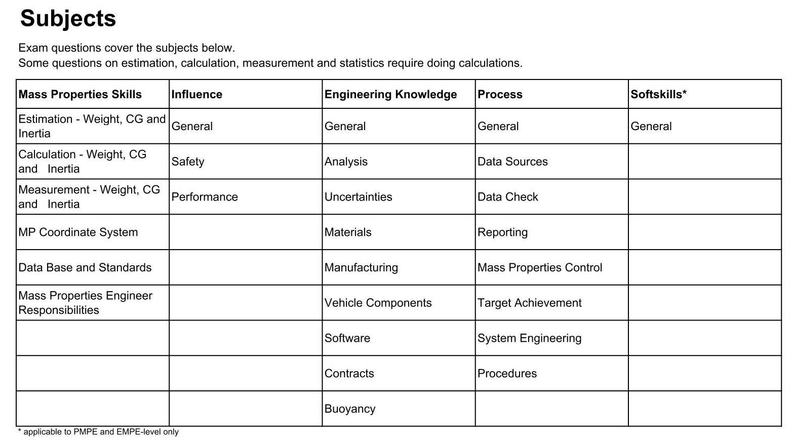 Subjects for Webpage v241105-1